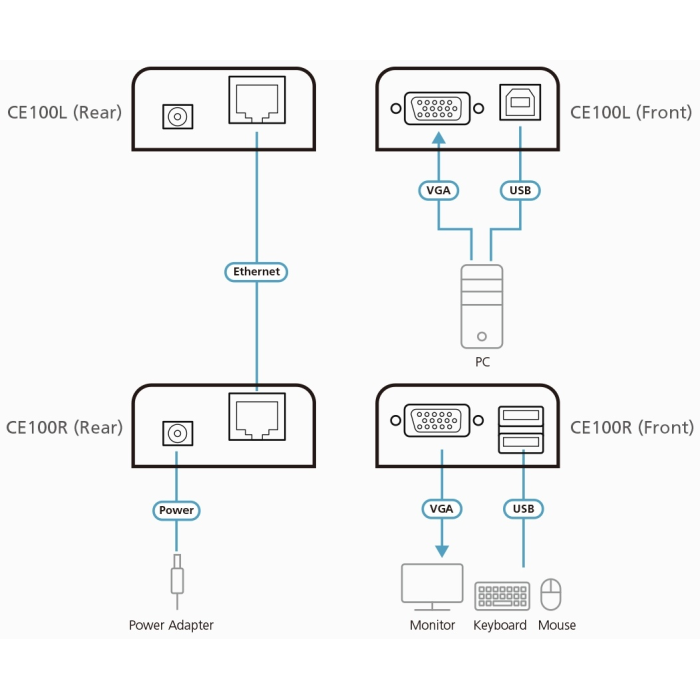 KVM-удлинитель ATEN VGA - USB 2.0 A  CE100-AT-G