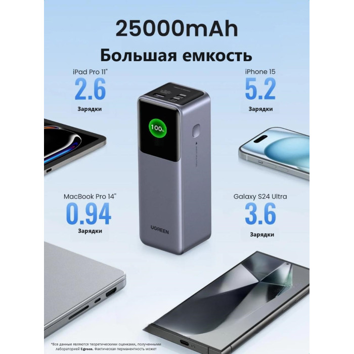 Ugreen 35525 25000 мАч серый