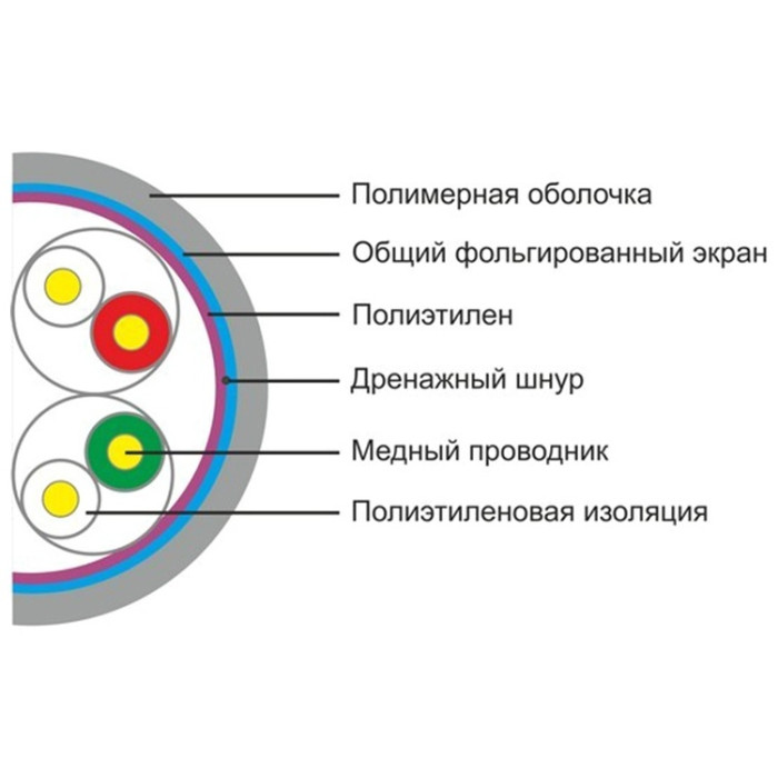 SHIP кабель FTP 8x0.51 кв.мм, 305 м D145-P