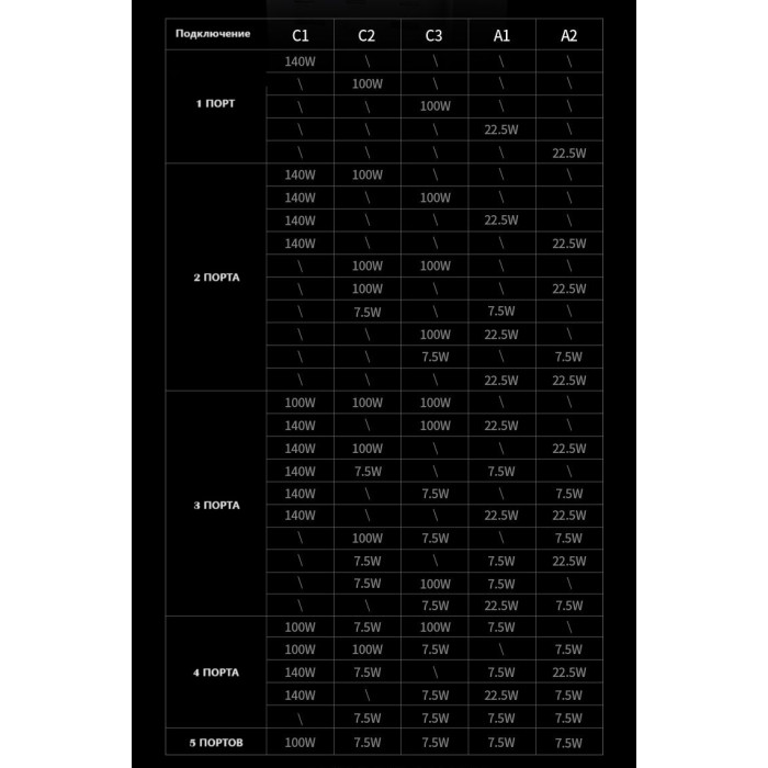 Ugreen 25286 48000 мАч серый