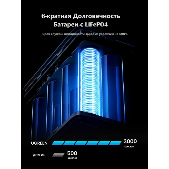 Ugreen 25286 48000 мАч серый