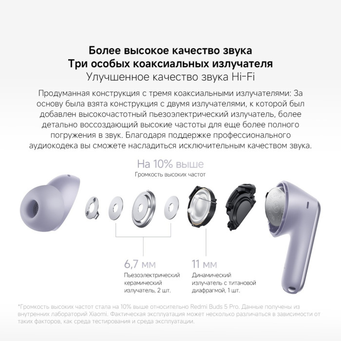 Xiaomi Redmi Buds 6 Pro белый